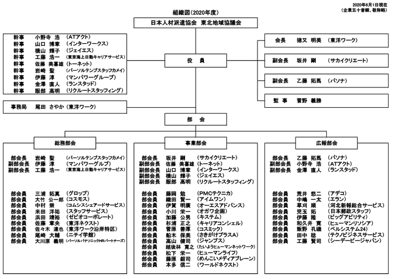 2019soshikizu